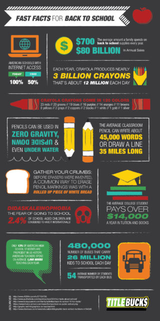 back to school infographic